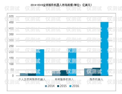 電銷機(jī)器人，未來趨勢(shì)與發(fā)展前景電銷機(jī)器人未來趨勢(shì)圖片