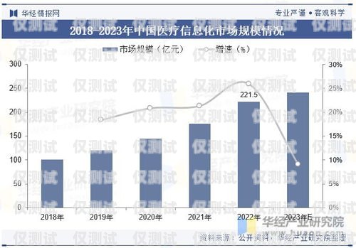 電銷機(jī)器人，未來趨勢(shì)與發(fā)展前景電銷機(jī)器人未來趨勢(shì)圖片