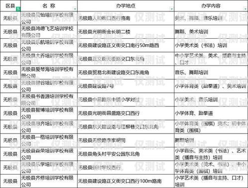 探秘湖南白名單電銷卡——靠譜的通信工具還是潛在風(fēng)險(xiǎn)？湖南白名單企業(yè)