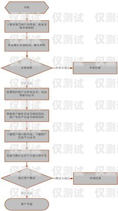 個人電銷卡辦理條件及流程表個人電銷卡辦理條件及流程表格