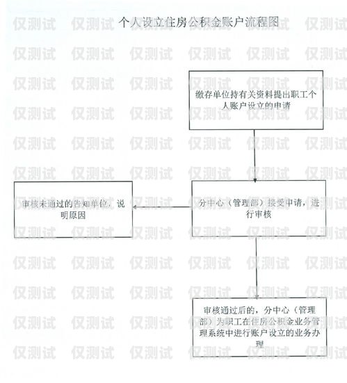 個人電銷卡辦理條件及流程表個人電銷卡辦理條件及流程表格