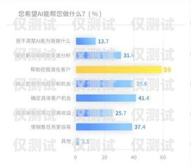 廈門 AI 銷售外呼系統(tǒng)收費，全面解析與選擇指南廈門ai銷售外呼系統(tǒng)如何收費的