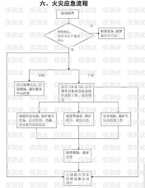 保定電銷卡銷戶流程保定電銷卡銷戶流程圖