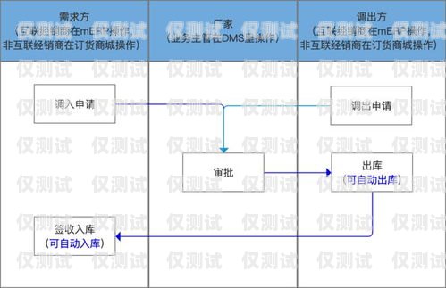 申請(qǐng)外呼系統(tǒng)的必備條件與步驟怎么辦理外呼系統(tǒng)