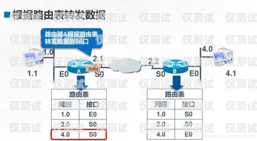 申請(qǐng)外呼系統(tǒng)的必備條件與步驟怎么辦理外呼系統(tǒng)