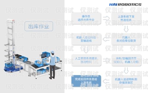 探索合肥智能外呼系統(tǒng)的創(chuàng)新與應(yīng)用合肥電話外呼系統(tǒng)