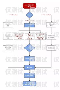 電銷卡線上申請，便捷與高效的選擇電銷卡線上申請流程