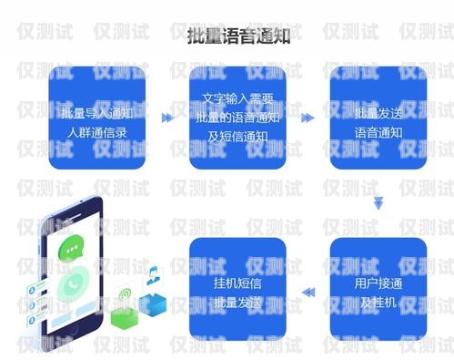 外呼系統(tǒng)故障排查與解決方案外呼系統(tǒng)電話呼不出去怎么辦