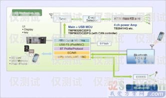 外呼系統(tǒng)故障排查與解決方案外呼系統(tǒng)電話呼不出去怎么辦