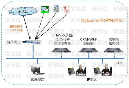 外呼系統(tǒng)故障排查與解決方案外呼系統(tǒng)電話呼不出去怎么辦