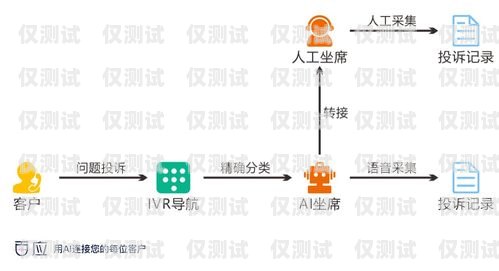 南京 crm 外呼系統(tǒng)——助力企業(yè)提升銷(xiāo)售與客戶(hù)服務(wù)的利器南京電話(huà)外呼系統(tǒng)