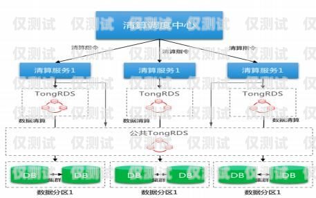 焦作外呼業(yè)務(wù)系統(tǒng)