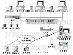 三門峽正規(guī)外呼系統(tǒng)收費三門峽呼叫中心