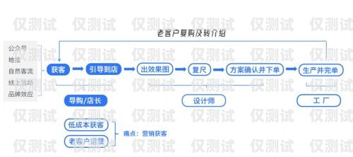 馬鞍山 CRM 外呼系統(tǒng)，提升銷售效率的利器馬鞍山seo外包公司