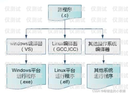 如何組建自己的外呼系統(tǒng)，英語指南組建自己的外呼系統(tǒng)英語怎么說