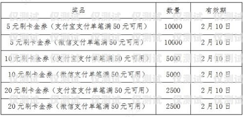 銀行信用卡賬單分期電銷的利與弊銀行信用卡賬單分期電銷是正規(guī)的話