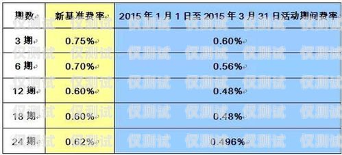 銀行信用卡賬單分期電銷的利與弊銀行信用卡賬單分期電銷是正規(guī)的話