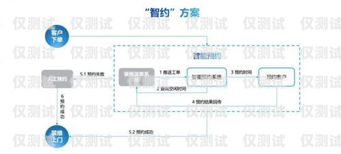 淄博智能外呼系統(tǒng)，提升客戶體驗與銷售效率的利器山東智能外呼系統(tǒng)價格