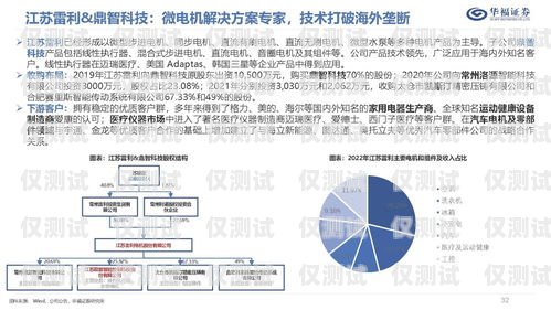 電銷機器人的性能分析電銷機器人的性能分析論文怎么寫