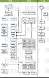 外呼系統(tǒng)公司運營模式分析外呼系統(tǒng)營銷