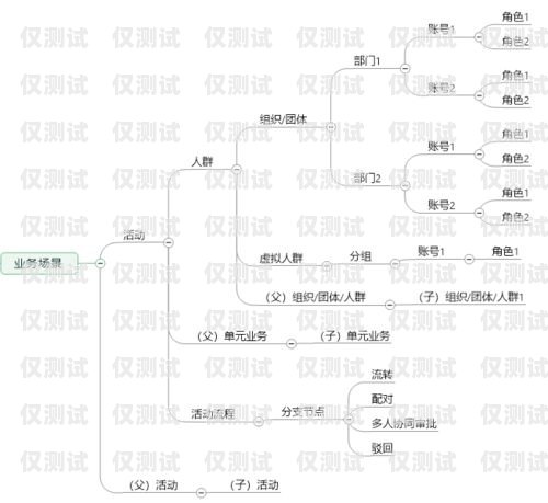 重慶 crm 外呼系統(tǒng)線路重慶crm外呼系統(tǒng)線路圖