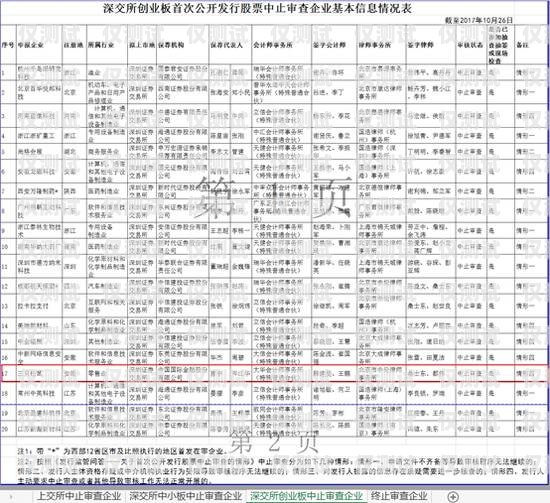 白名單電銷卡辦理地點查詢指南白名單電銷卡辦理地點查詢