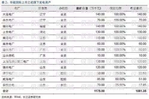 慈溪電銷卡價格解析慈溪電銷卡多少錢一張啊