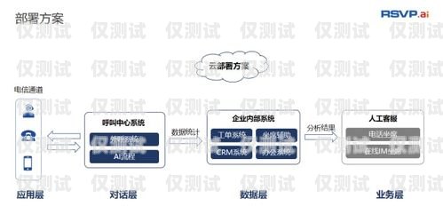 天津電銷機器人軟件，提升銷售效率的利器天津電銷機器人軟件招聘