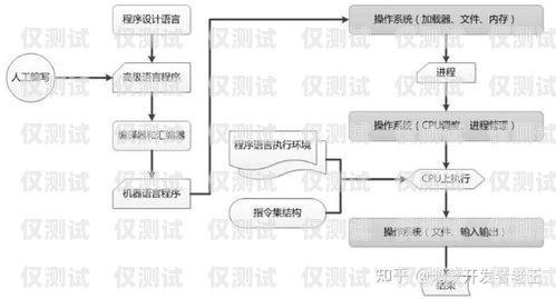 OKCC 外呼中心系統(tǒng)全面解析okcc 外呼系統(tǒng)