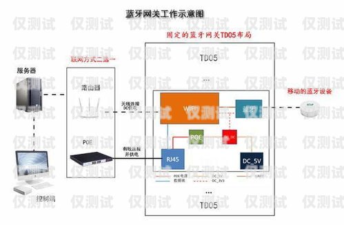 智能外呼系統(tǒng)搭建方案智能外呼系統(tǒng)搭建方案怎么寫