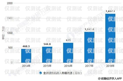 鎮(zhèn)江電銷機器人市場價格分析鎮(zhèn)江電銷機器人市場價格表