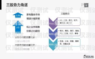 電銷卡與移動(dòng)自營，通信行業(yè)的新選擇電銷卡 移動(dòng)自營可靠嗎