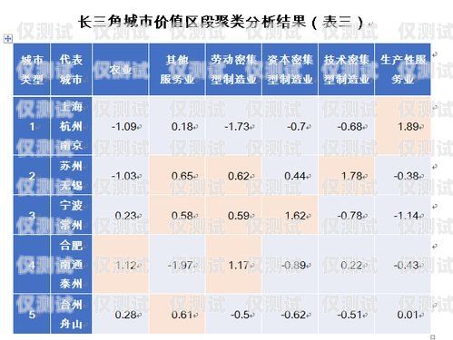 長三角電話外呼系統(tǒng)價格解析