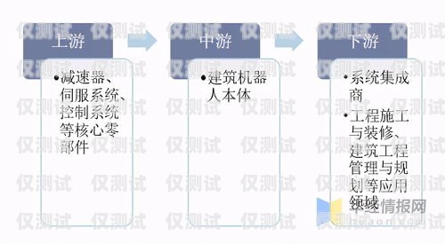 外國(guó)電話機(jī)器人現(xiàn)狀分析外國(guó)電話機(jī)器人現(xiàn)狀分析論文