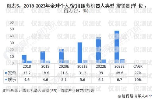 外國(guó)電話機(jī)器人現(xiàn)狀分析外國(guó)電話機(jī)器人現(xiàn)狀分析論文