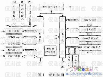 探秘肇慶自動外呼系統(tǒng)的工作原理自動外呼系統(tǒng)怎么樣