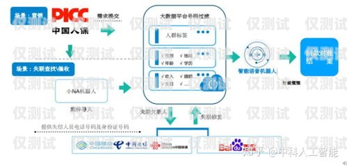 電銷機器人在抖音上的話術技巧電銷機器人話術模板