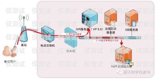 潮州自動外呼系統(tǒng)價格指南自動外呼系統(tǒng)怎么樣