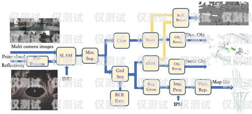 潮州自動外呼系統(tǒng)價格指南自動外呼系統(tǒng)怎么樣