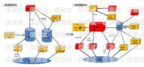 呼叫中心外呼系統(tǒng)運(yùn)營商的全方位指南呼叫中心外呼線路解決方法