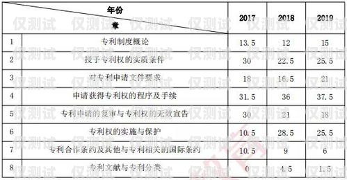 電銷卡代理價格，了解市場行情，選擇合適的合作伙伴電銷卡代理價格表