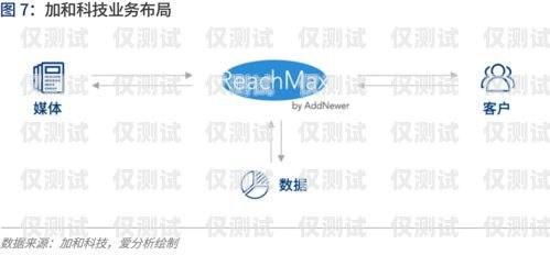 周口智能外呼系統(tǒng)——提升銷售效率的利器河南智能外呼