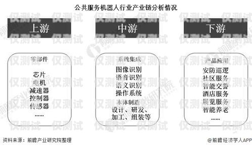 電銷機(jī)器人的劣勢(shì)及應(yīng)對(duì)策略電銷機(jī)器人劣勢(shì)分析