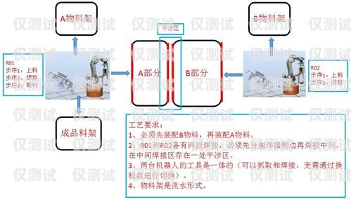 電銷機(jī)器人的劣勢(shì)及應(yīng)對(duì)策略電銷機(jī)器人劣勢(shì)分析