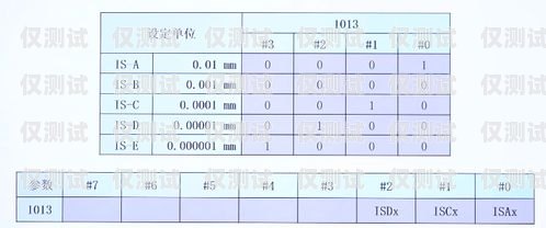 畢節(jié)外呼系統(tǒng)參數外呼系統(tǒng)價格