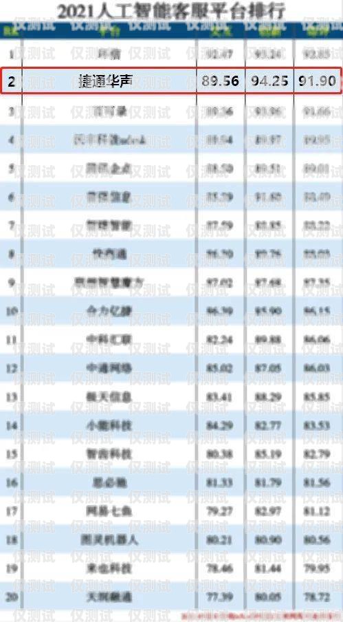 四川電話智能外呼系統(tǒng)商家智能電話外呼營(yíng)銷系統(tǒng)合法嗎