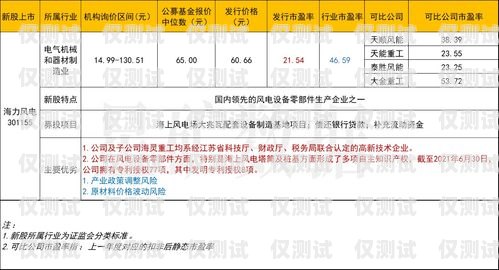 六安防風(fēng)電銷卡——為您提供高效、便捷的銷售解決方案六安防風(fēng)電銷卡在哪里辦