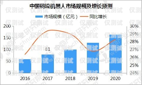 電話機器人，未來規(guī)劃與發(fā)展趨勢電話機器人未來規(guī)劃怎么寫