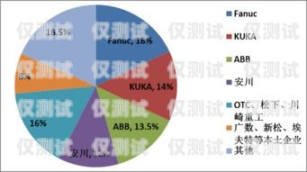 電話機器人，未來規(guī)劃與發(fā)展趨勢電話機器人未來規(guī)劃怎么寫