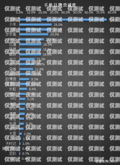 探索市場上優(yōu)質(zhì)電銷卡的選擇市場上比較好的電銷卡有哪些品牌